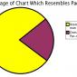 Percentage of Chart Which Resembles Pac-Man