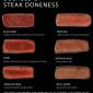 Steak Well Doneness Chart