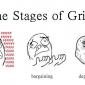 The Rage Stages