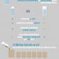 Bottled Water Infographic