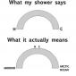 Shower Temperatures
