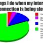 Slow Internet