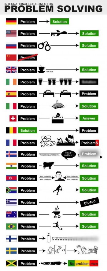 International Problems