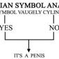 Freudian symbol analysis