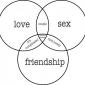 Relationships Venn Diagram