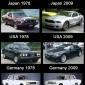 Cars Then and Now