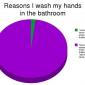 Why I Wash My Hands