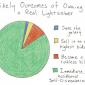 Likely Outcomes of Owning a Real Lightsaber