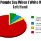 Lefties