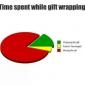 Time spent gift wrapping