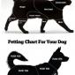 Petting Chart