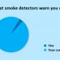 Smoke Detectors