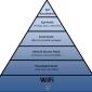 Maslows hierarchy of needs