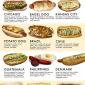 Ultimate Hotdog Style Guide