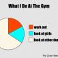 Time spent at the gym